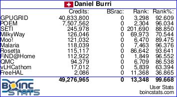 Boinc stats